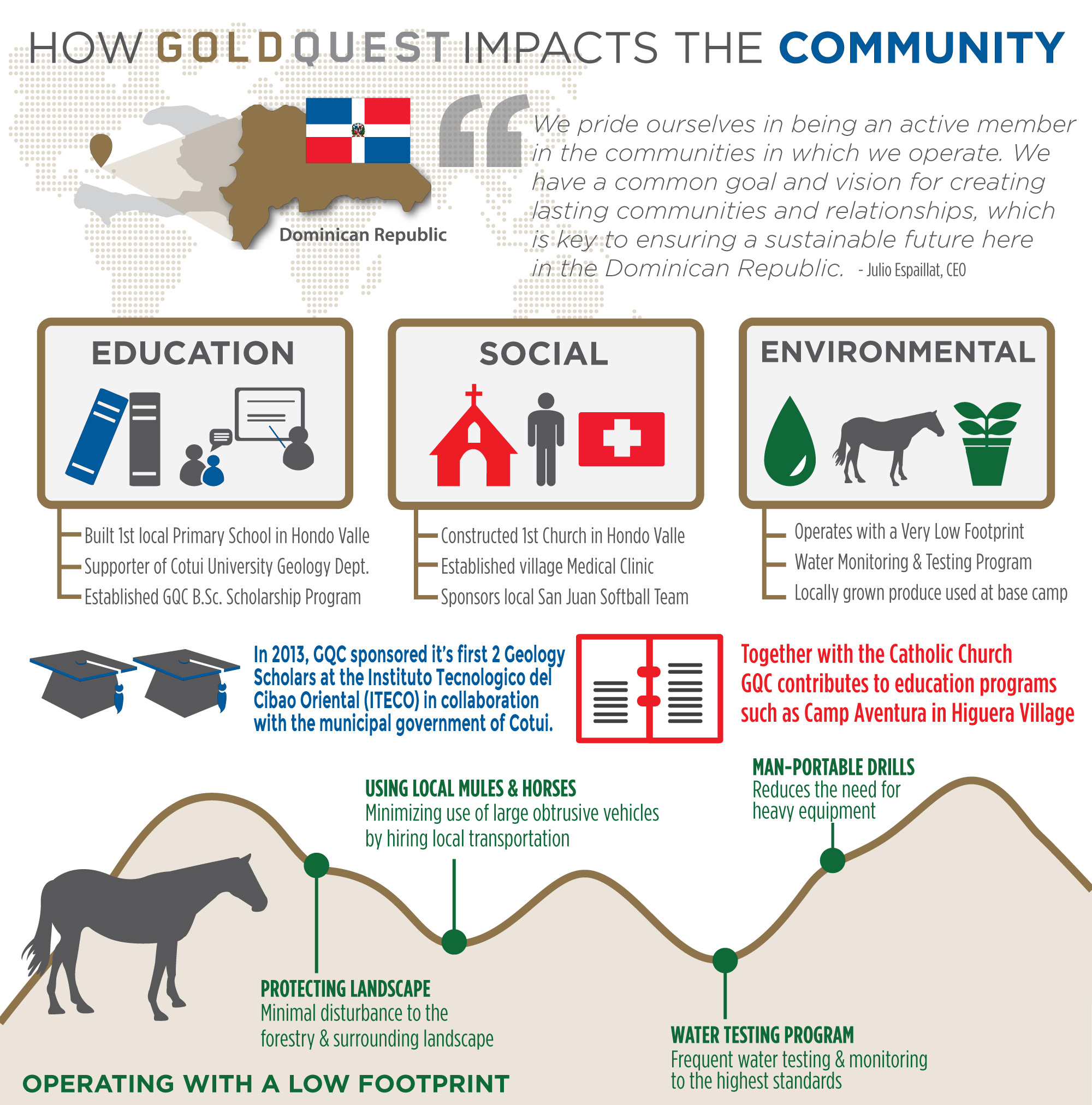 GQC Community infographic